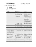 Preview for 14 page of Electrolux EHDP8740KK Manual