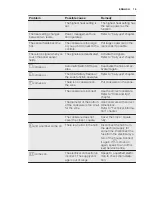 Preview for 15 page of Electrolux EHDP8740KK Manual