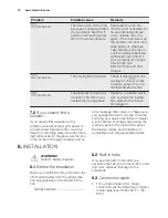 Preview for 16 page of Electrolux EHDP8740KK Manual