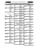 Preview for 8 page of Electrolux EHE 682 Instruction Booklet