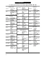 Preview for 8 page of Electrolux EHE 683 Instruction Book