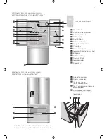 Preview for 5 page of Electrolux EHE5167S User Manual