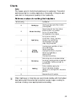 Preview for 9 page of Electrolux EHE642 Installation And Operating Instructions Manual