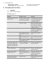 Preview for 14 page of Electrolux EHE6732FOK User Manual