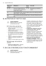 Preview for 34 page of Electrolux EHE6732FOK User Manual