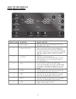 Preview for 7 page of Electrolux EHE6879 User Manual