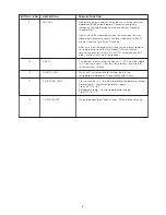 Preview for 8 page of Electrolux EHE6879 User Manual