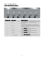 Preview for 9 page of Electrolux EHE6879 User Manual