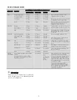 Preview for 16 page of Electrolux EHE6879 User Manual