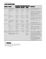 Preview for 22 page of Electrolux EHE6899 User Manual