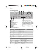 Preview for 21 page of Electrolux EHED 63 CS User Manual