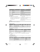 Preview for 22 page of Electrolux EHED 63 CS User Manual