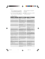 Preview for 29 page of Electrolux EHED 63 CS User Manual