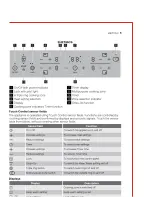 Preview for 6 page of Electrolux EHET66CS User Manual