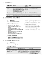 Предварительный просмотр 8 страницы Electrolux EHF3120FOK User Manual