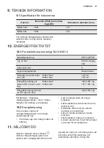 Предварительный просмотр 47 страницы Electrolux EHF3120FOK User Manual