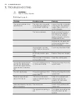 Предварительный просмотр 26 страницы Electrolux EHF3320FOK User Manual