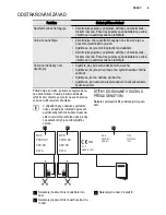 Preview for 9 page of Electrolux EHF3920 (Czech) Návod K Použití