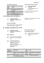 Предварительный просмотр 7 страницы Electrolux EHF6140FOK User Manual