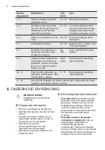 Предварительный просмотр 8 страницы Electrolux EHF6140FOK User Manual