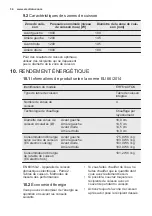 Предварительный просмотр 34 страницы Electrolux EHF6140FOK User Manual