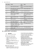 Предварительный просмотр 8 страницы Electrolux EHF6140ISK User Manual