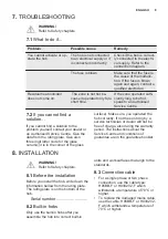 Предварительный просмотр 9 страницы Electrolux EHF6140ISK User Manual