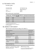 Предварительный просмотр 11 страницы Electrolux EHF6140ISK User Manual