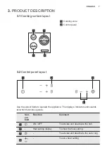 Предварительный просмотр 7 страницы Electrolux EHF6232FOK User Manual