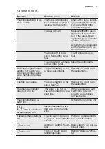 Предварительный просмотр 11 страницы Electrolux EHF6232FOK User Manual