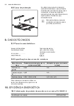 Предварительный просмотр 44 страницы Electrolux EHF6232FOK User Manual