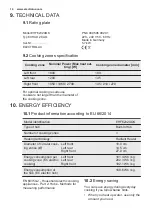 Предварительный просмотр 14 страницы Electrolux EHF6232XOK User Manual