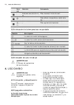 Предварительный просмотр 36 страницы Electrolux EHF6232XOK User Manual