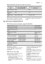 Предварительный просмотр 43 страницы Electrolux EHF6232XOK User Manual