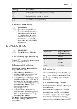 Preview for 9 page of Electrolux EHF6240XOK User Manual