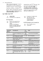 Preview for 10 page of Electrolux EHF6240XOK User Manual