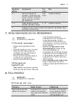 Preview for 11 page of Electrolux EHF6240XOK User Manual