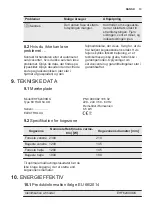 Preview for 13 page of Electrolux EHF6240XOK User Manual