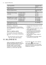 Preview for 14 page of Electrolux EHF6240XOK User Manual