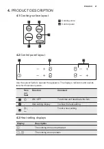 Preview for 21 page of Electrolux EHF6240XOK User Manual