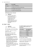 Preview for 22 page of Electrolux EHF6240XOK User Manual