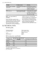 Preview for 26 page of Electrolux EHF6240XOK User Manual