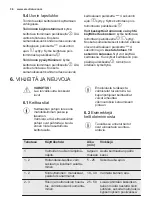 Preview for 36 page of Electrolux EHF6240XOK User Manual