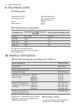 Предварительный просмотр 14 страницы Electrolux EHF6241FMK User Manual