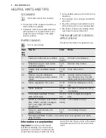 Preview for 8 page of Electrolux EHF6241FOK User Manual