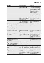 Предварительный просмотр 11 страницы Electrolux EHF6241XOK User Manual