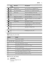 Предварительный просмотр 7 страницы Electrolux EHF6343FOK User Manual