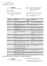 Предварительный просмотр 10 страницы Electrolux EHF6343FOK User Manual