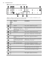 Предварительный просмотр 36 страницы Electrolux EHF6343FOK User Manual