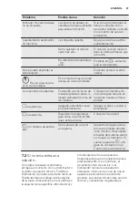 Предварительный просмотр 57 страницы Electrolux EHF6343FOK User Manual